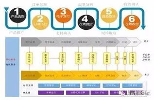營(yíng)銷(xiāo)為王 工業(yè)品互聯(lián)網(wǎng)營(yíng)銷(xiāo)的深度解讀